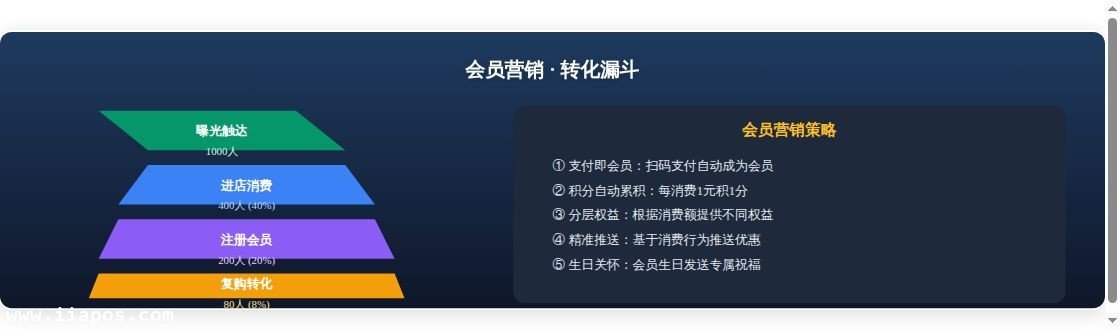 拉卡拉缴费易商户盈利模式解析：...应用场景示意图