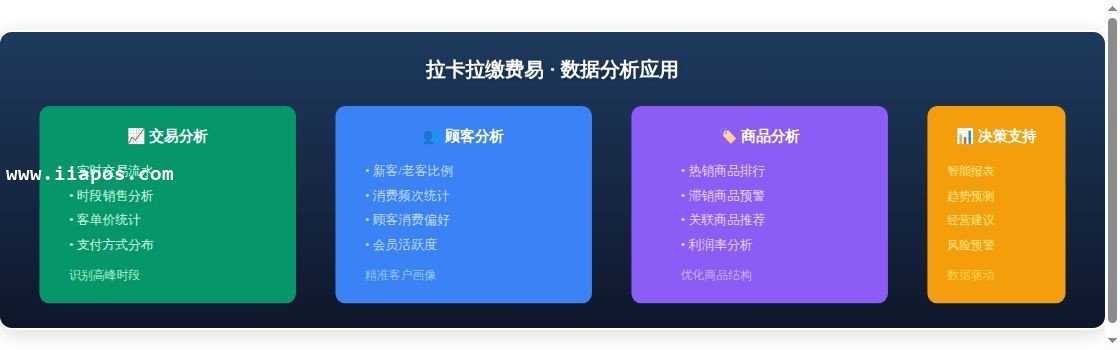 拉卡拉缴费易商户盈利模式解析：...核心数据对比图表