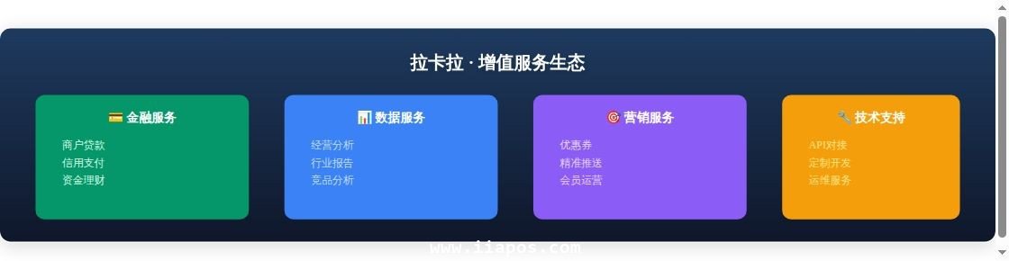 拉卡拉缴费易商户盈利模式解析：...趋势分析图表