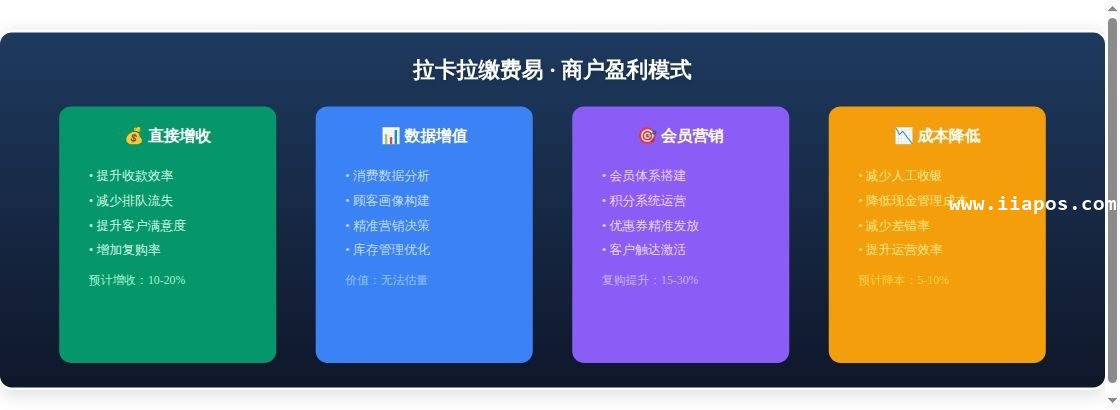 拉卡拉缴费易商户盈利模式解析：...专题概述图表