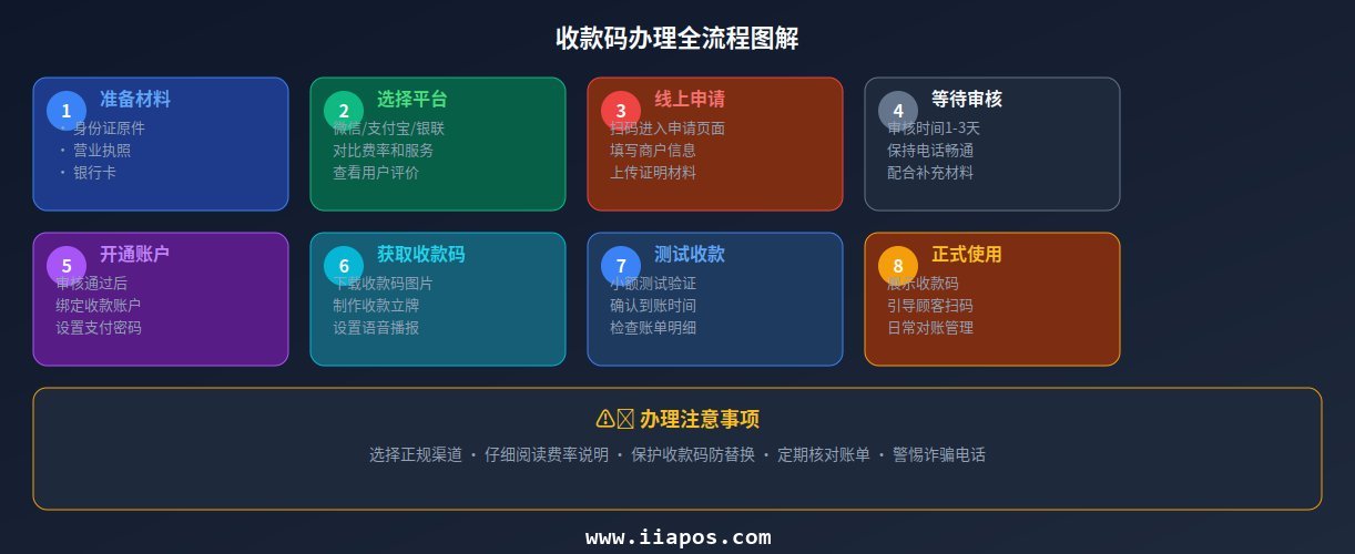 收款码办理全流程图解 收款码办理全流程图解