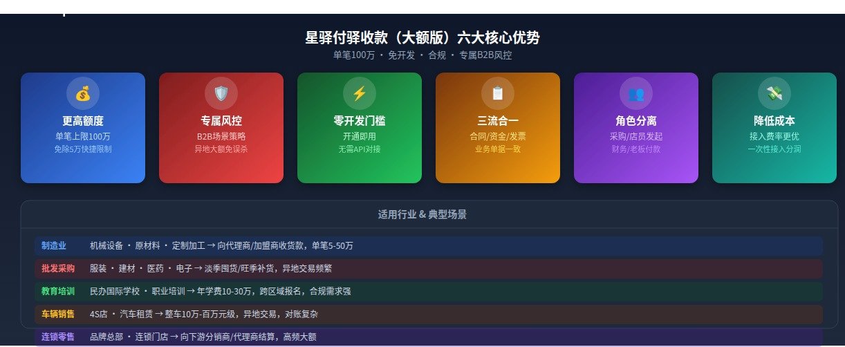 星驿付驿收款大额版核心优势对比图