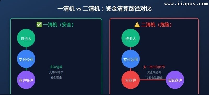 二、一清机vs二清机:核心区别详解 二、一清机vs二清机:核心区别详解