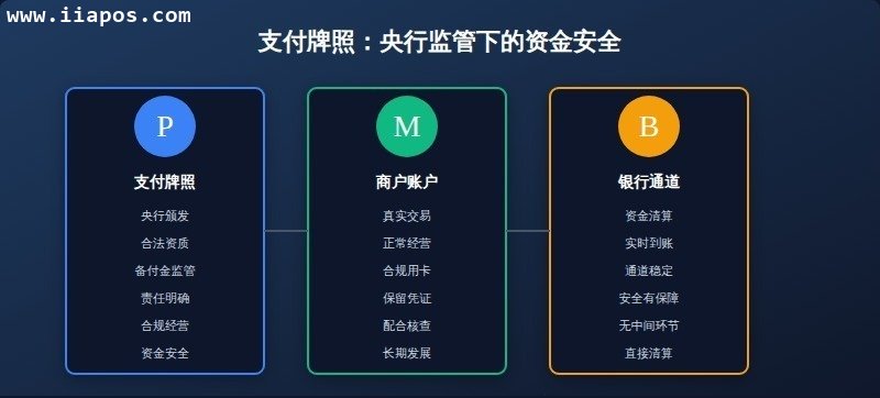 一、什么是支付牌照? 一、什么是支付牌照?