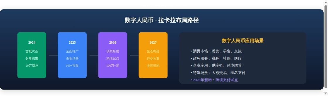 拉卡拉缴费易2026年发展趋势...核心数据对比图表
