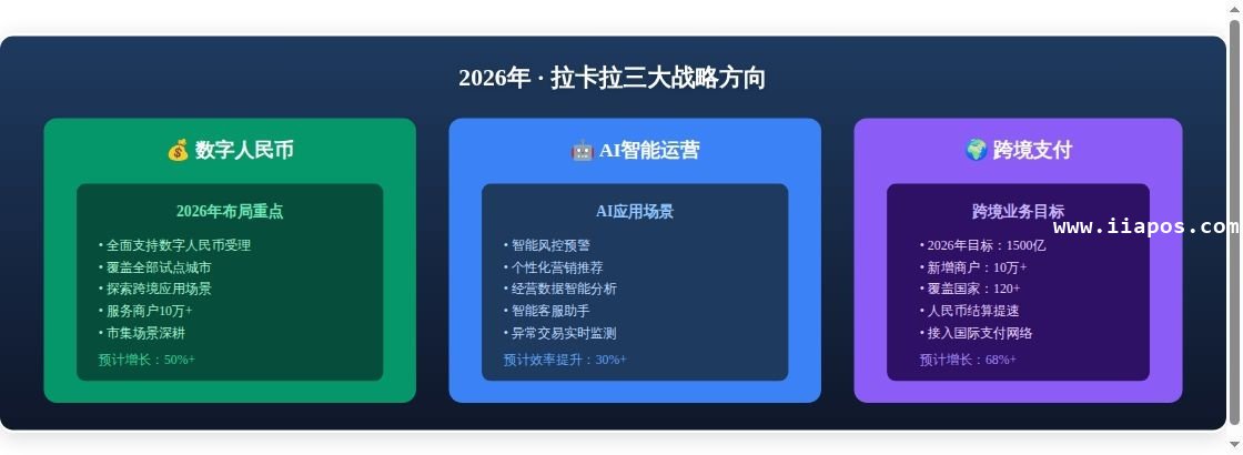 拉卡拉缴费易2026年发展趋势...专题概述图表