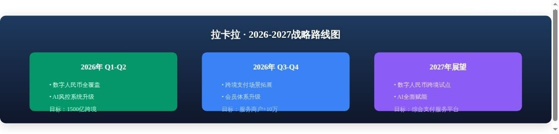 拉卡拉缴费易2026年发展趋势...趋势分析图表