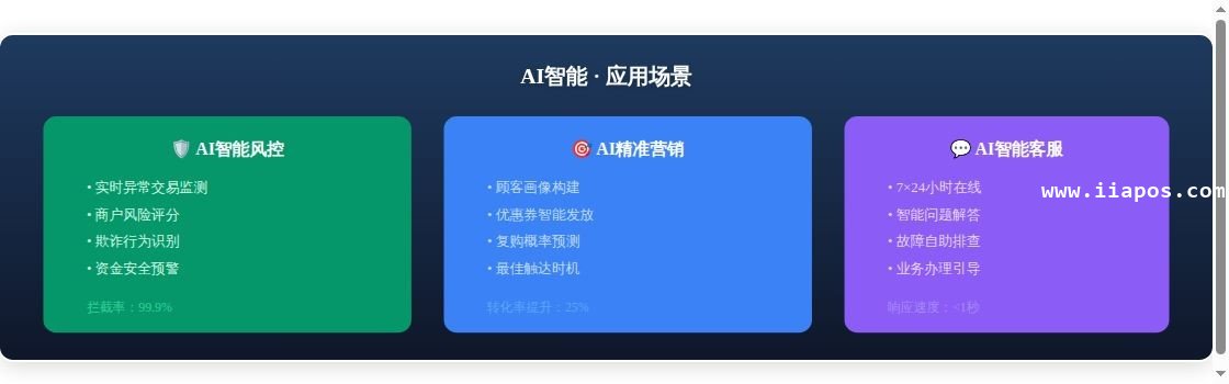 拉卡拉缴费易2026年发展趋势...应用场景示意图