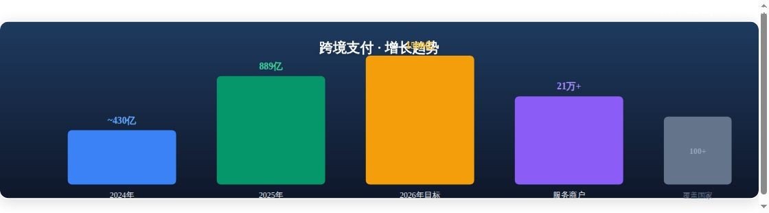 拉卡拉缴费易2026年发展趋势...流程分析图表