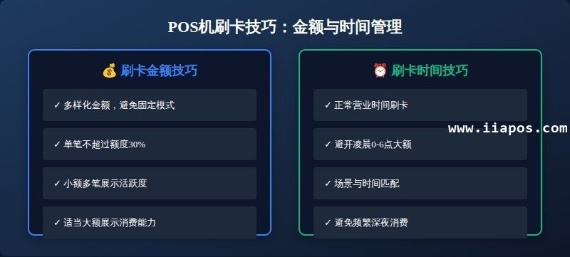 一、POS机正确使用方法 一、POS机正确使用方法