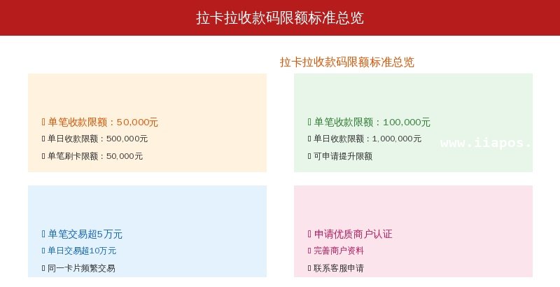 拉卡拉收款码限额标准总览