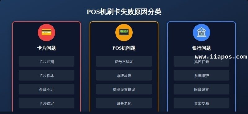 一、POS机刷卡失败问题 一、POS机刷卡失败问题
