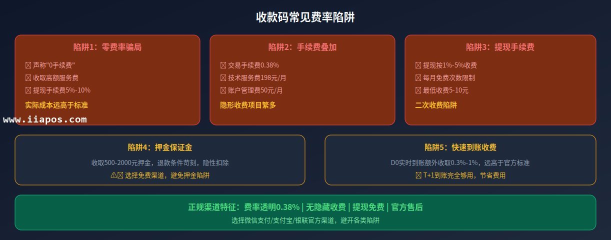 收款码常见收费陷阱图解 收款码常见收费陷阱图解