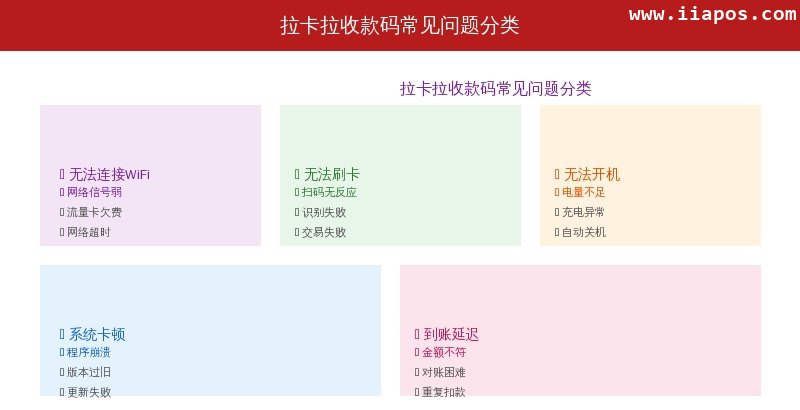 拉卡拉收款码常见问题分类