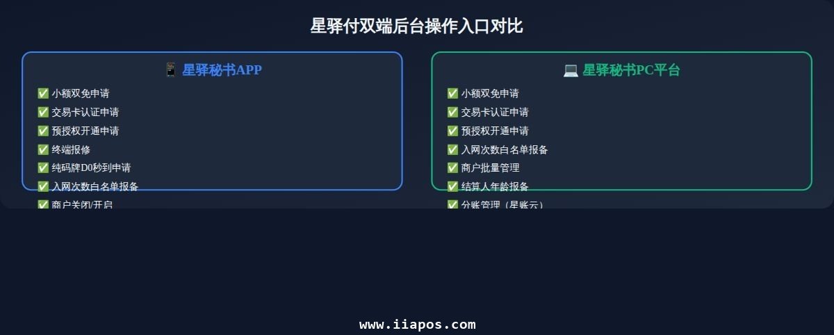 十、发票申请与分账管理