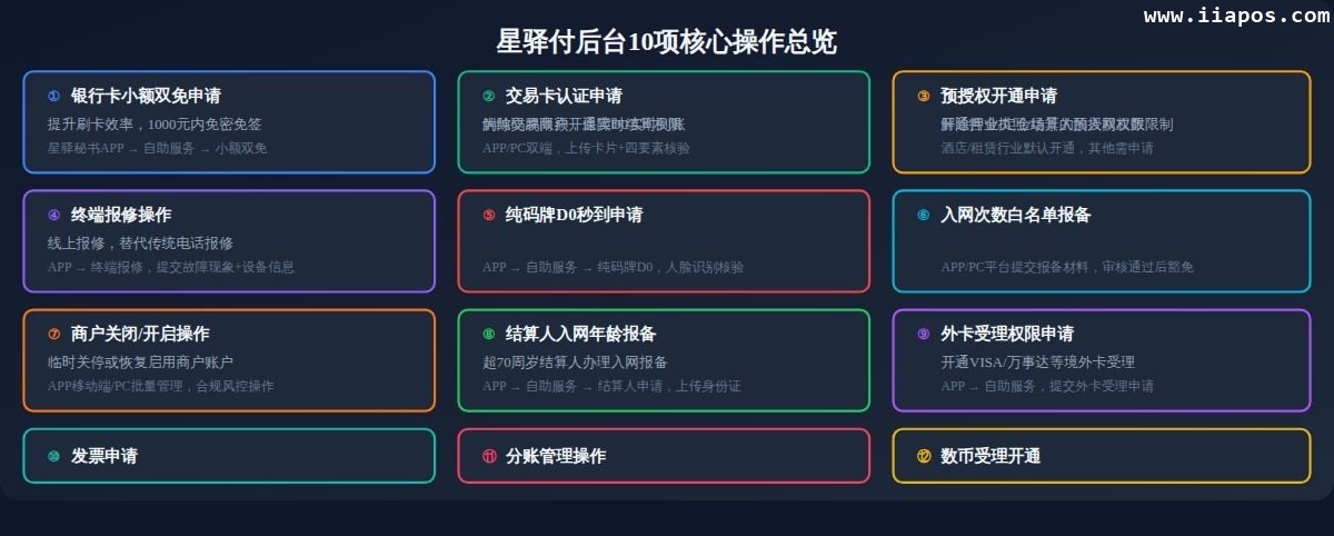 星驿付后台操作全指南：服务商必看的10项...