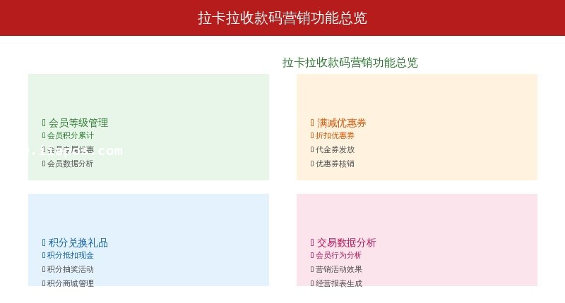 拉卡拉收款码营销功能总览