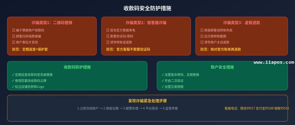 收款码安全防护措施图解 收款码安全防护措施图解