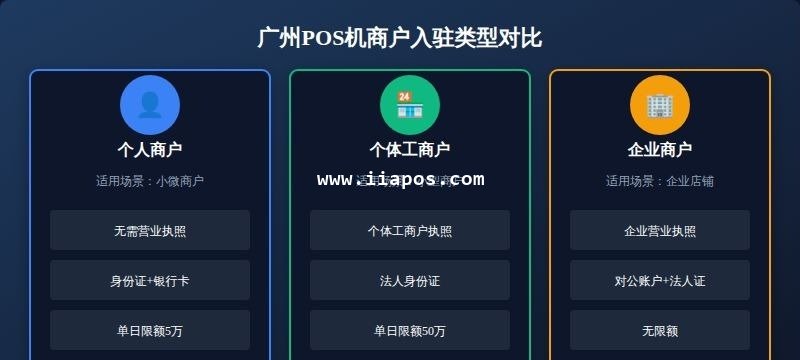 一、商户入驻类型及条件