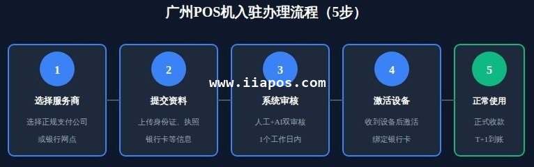 二、广州POS机入驻办理流程
