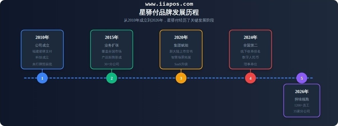 星驿付VS其他支付品牌对比：费率+产品+服务+稳定性