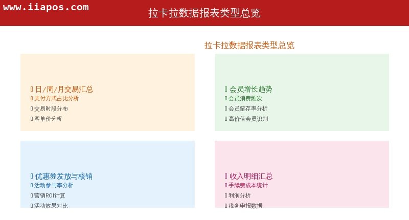 拉卡拉数据报表类型总览