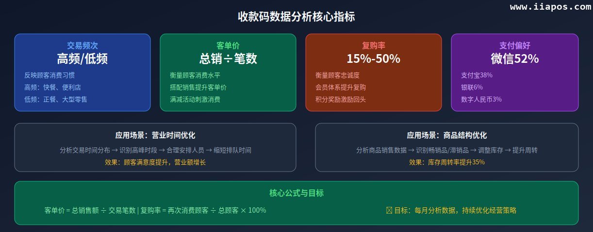 收款码数据分析应用图解 收款码数据分析应用图解