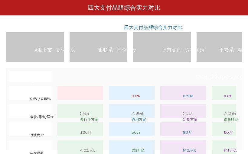四大支付品牌综合实力对比