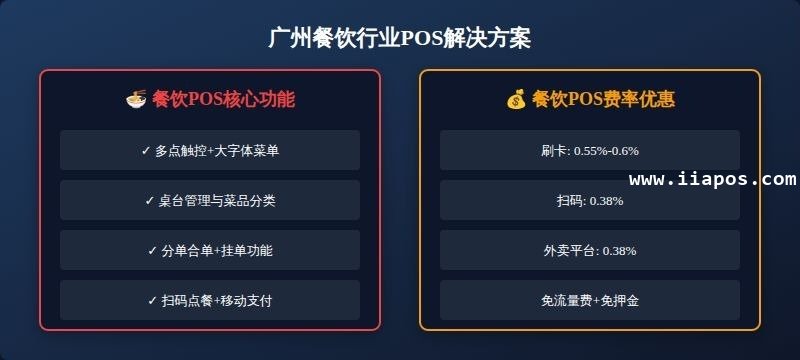 一、餐饮行业POS解决方案 一、餐饮行业POS解决方案