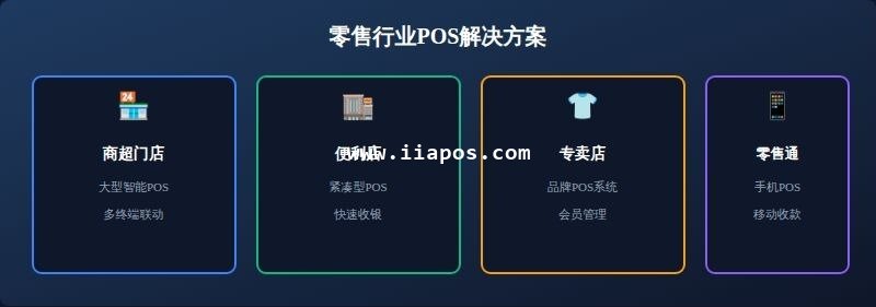 二、零售行业POS解决方案 二、零售行业POS解决方案