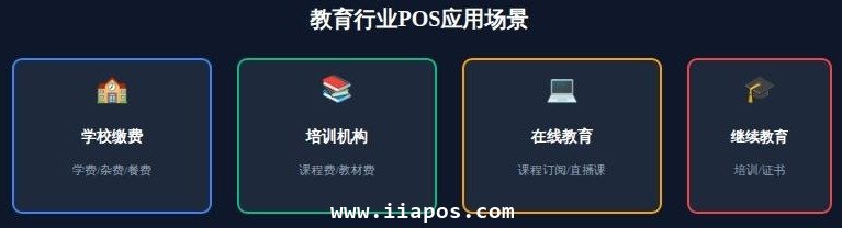四、教育行业POS解决方案 四、教育行业POS解决方案