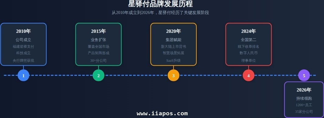 星驿付是什么牌子？新大陆旗下支付巨头，一...