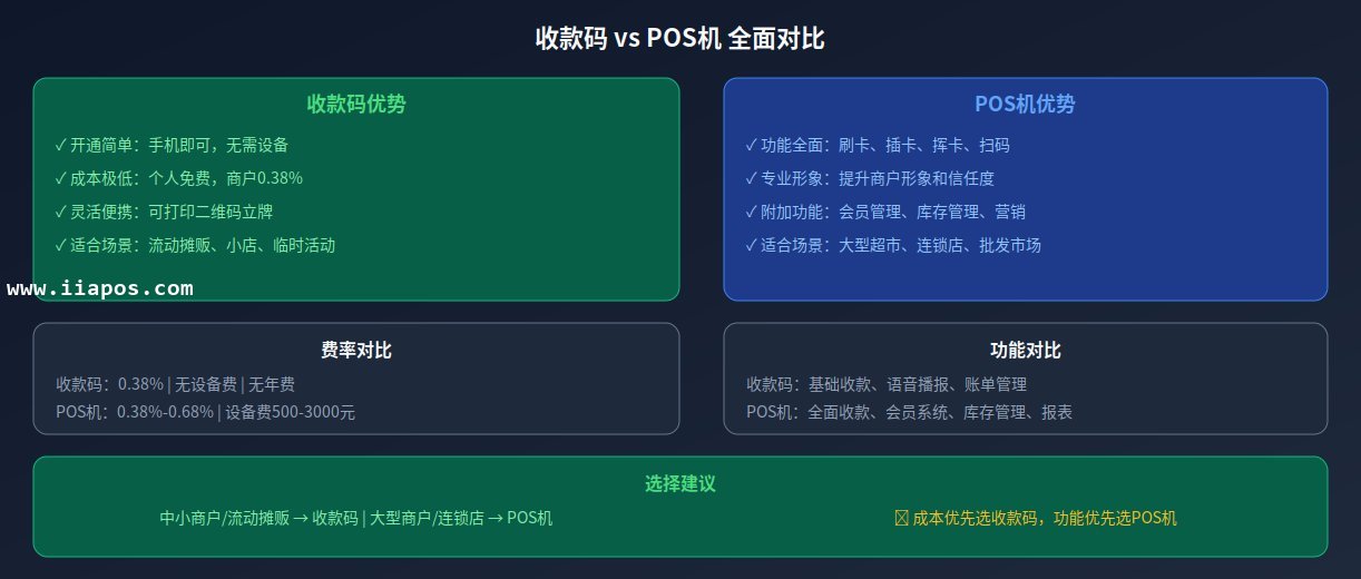 收款码与POS机对比图解 收款码与POS机对比图解