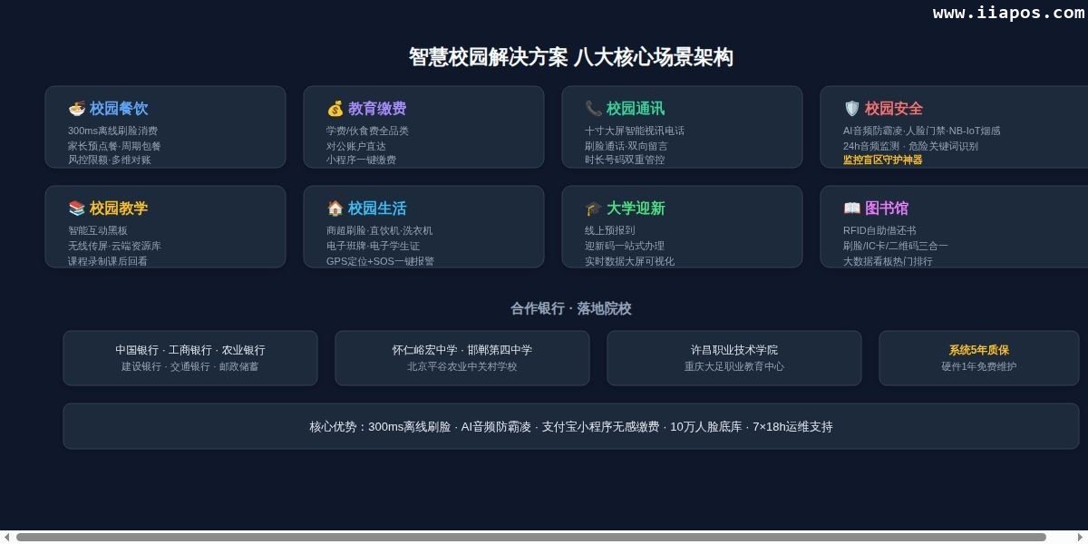 智慧校园解决方案八大核心场景架构