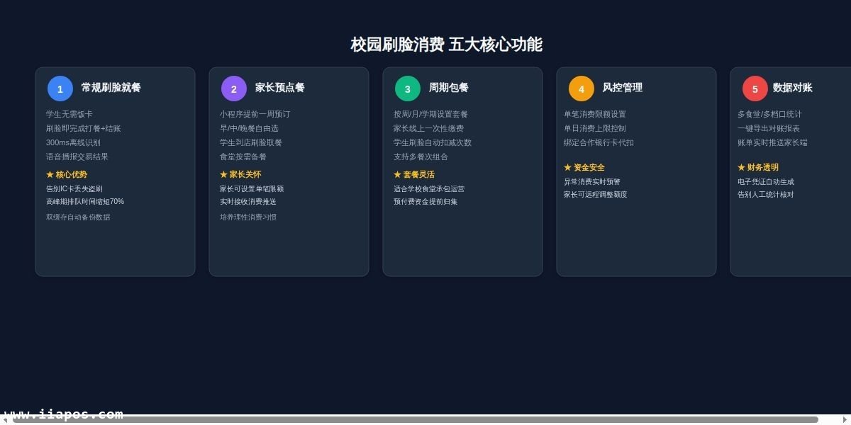 校园刷脸消费五大核心功能详解