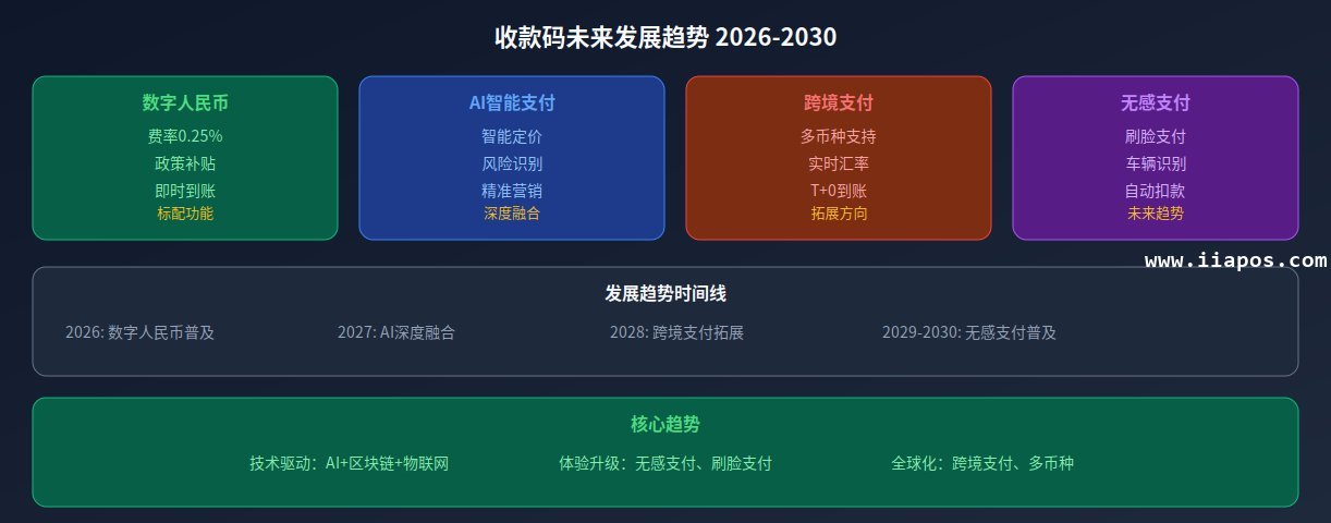 收款码未来发展趋势图解 收款码未来发展趋势图解