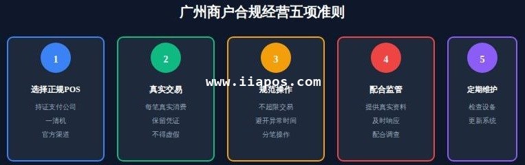 四、商户合规经营指南 四、商户合规经营指南