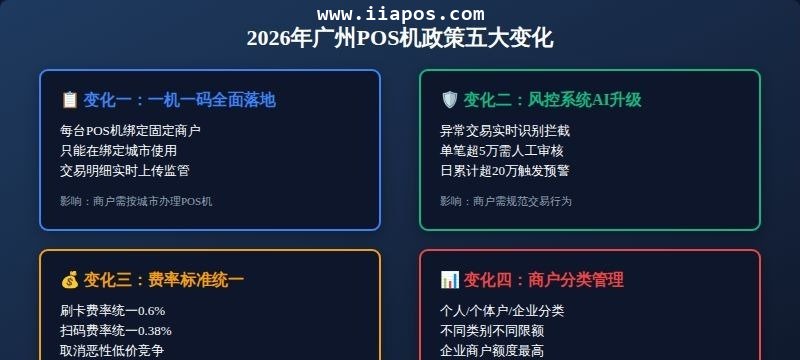 一、2026年POS机政策五大变化 一、2026年POS机政策五大变化