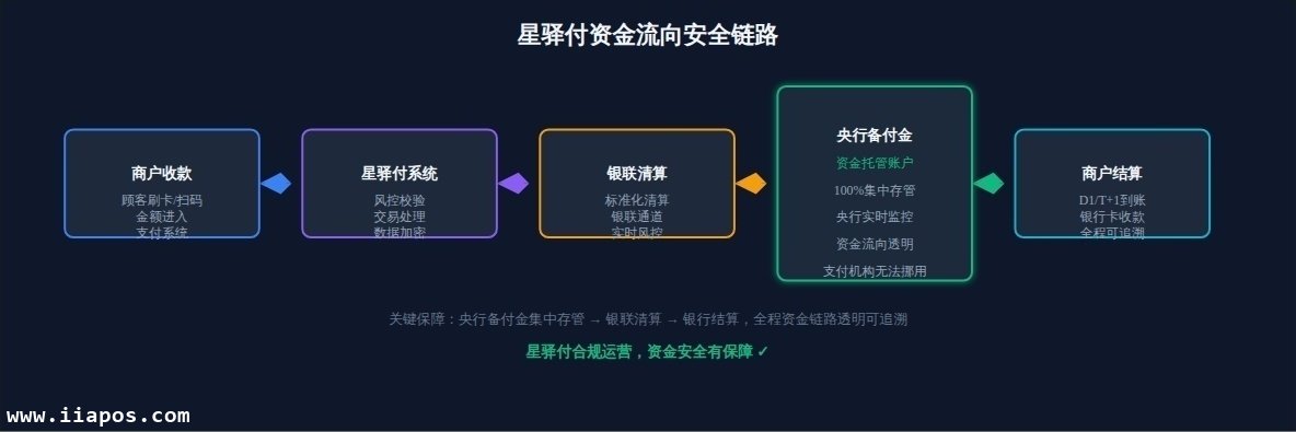星驿付支付牌照全解析：央行持证+新大陆背书+资金安全有保障