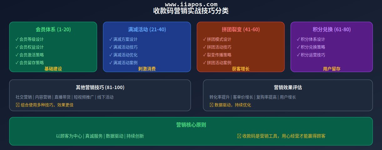 收款码营销实战技巧图解 收款码营销实战技巧图解