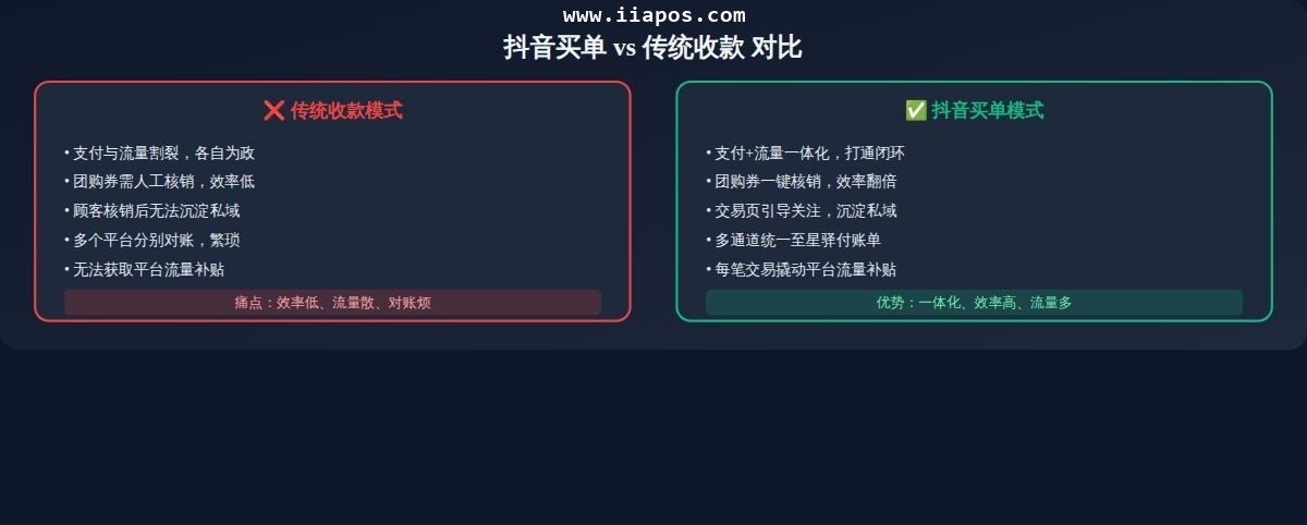 四、终端设备操作