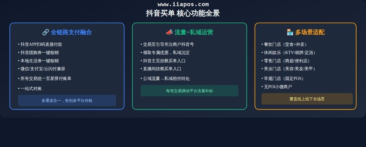 星驿付抖音买单全攻略——本地生活流量转化...