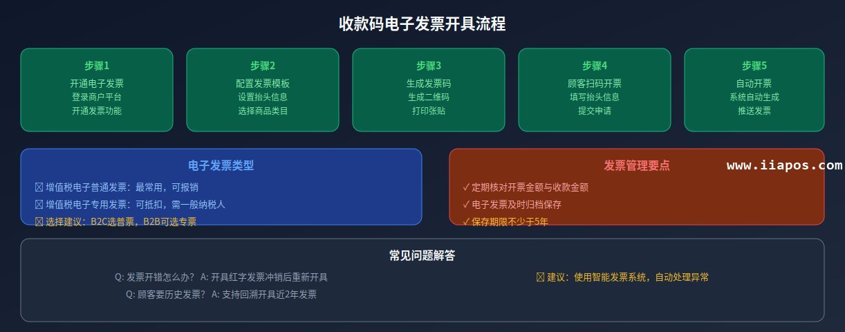收款码电子发票流程图解 收款码电子发票流程图解