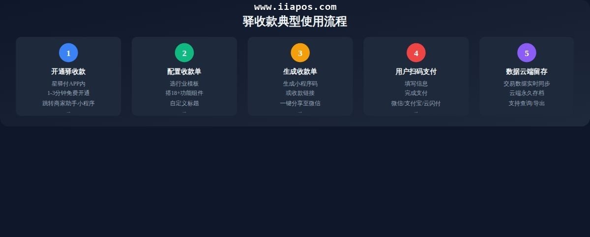 四、18+功能组件详解