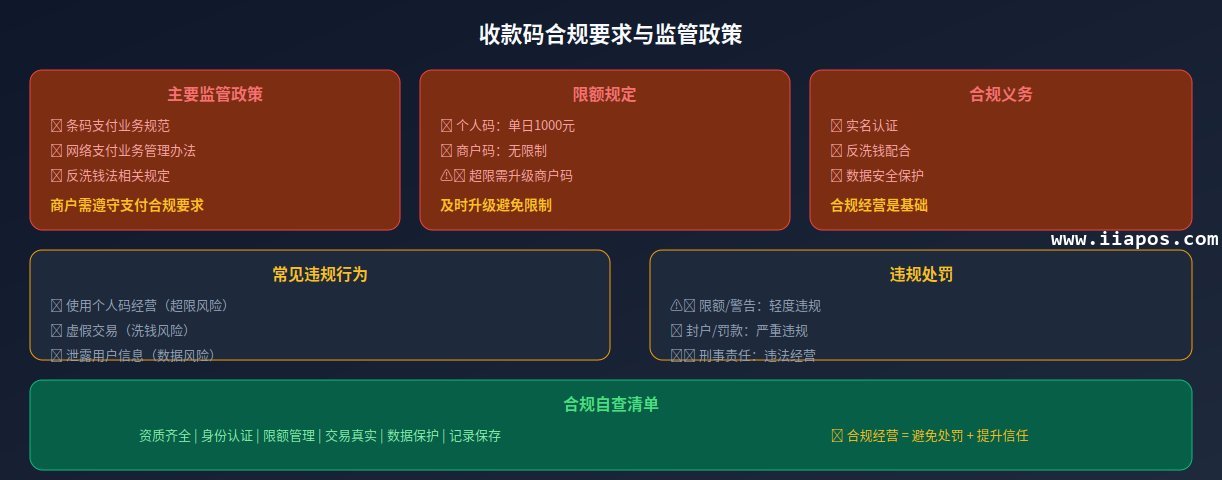 收款码合规要求图解 收款码合规要求图解