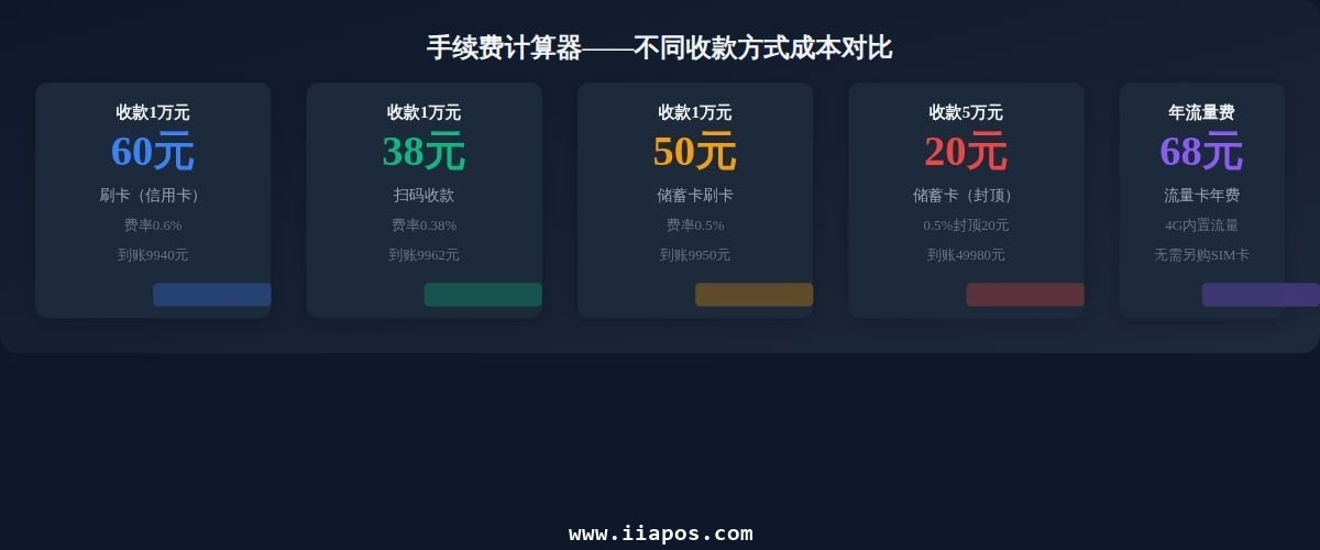 一、星驿付费率标准（2026年最新）