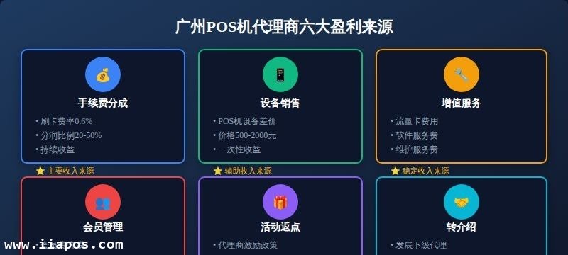 一、POS机代理商主要盈利来源 一、POS机代理商主要盈利来源
