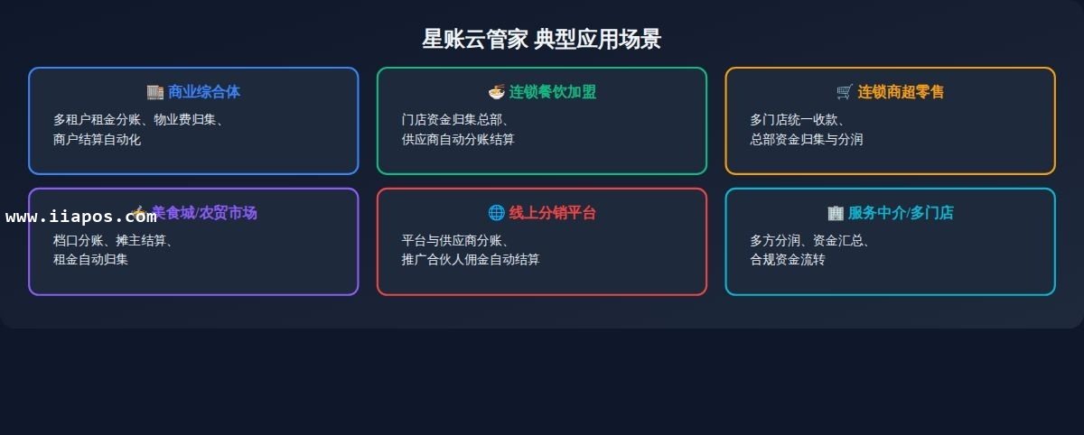 三、完整业务流程