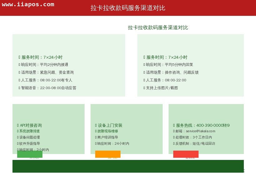 拉卡拉收款码服务渠道对比