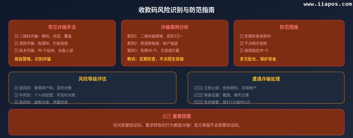 收款码风险识别与防范图 收款码风险识别与防范图